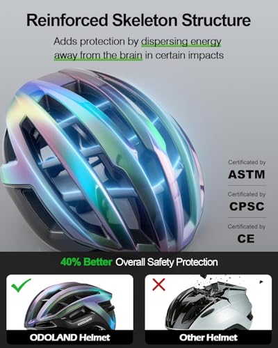 Ventilated Commuter Bike Helmet