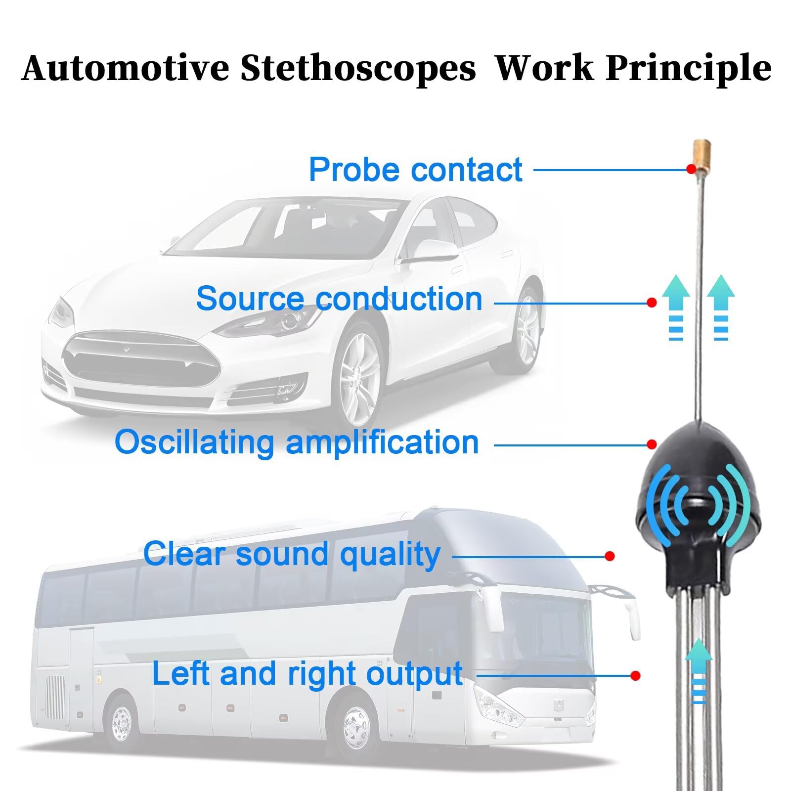 Automotive Mechanic Stethoscope