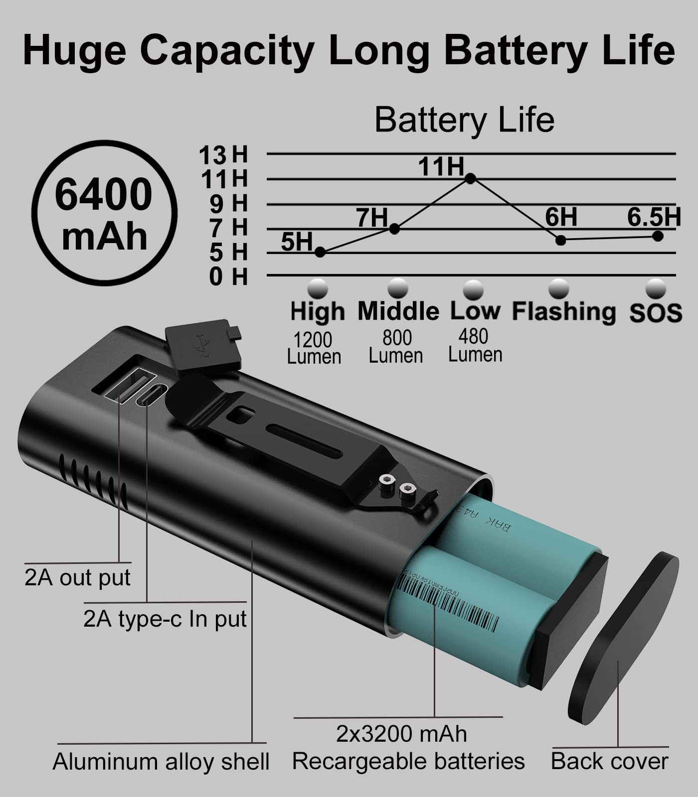 1200LM Rechargeable Bike Light Set
